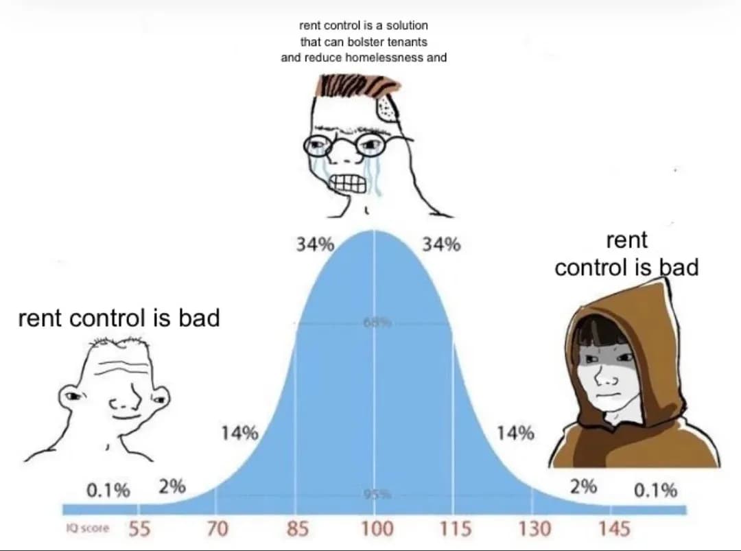 increase supply and not demand v0 g90mf4obft9f12